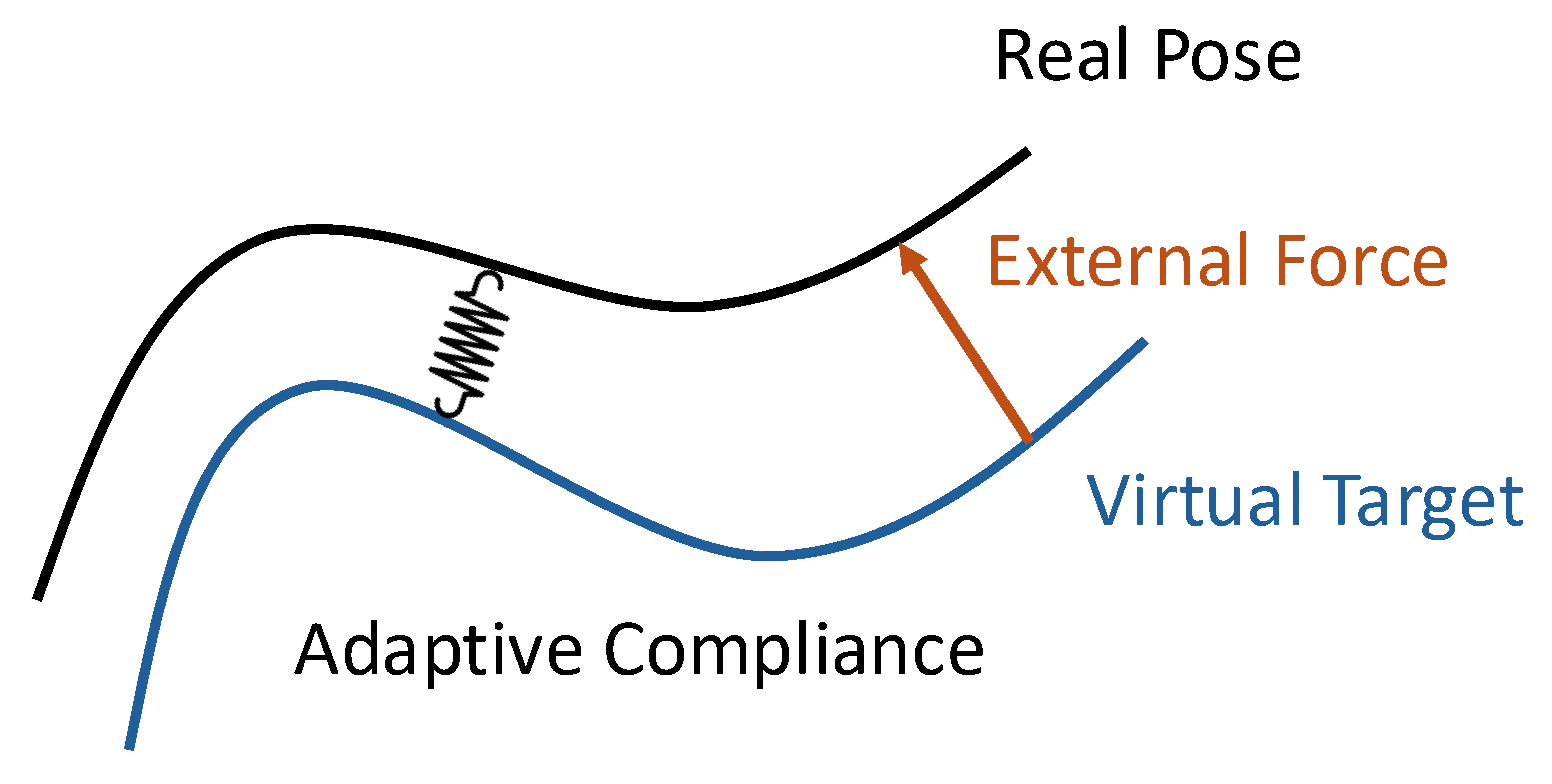 Virtual Target Representation